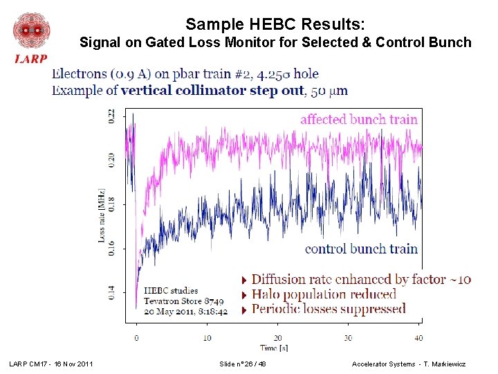 Sample HEBC Results: Signal on Gated Loss Monitor for Selected & Control Bunch LARP