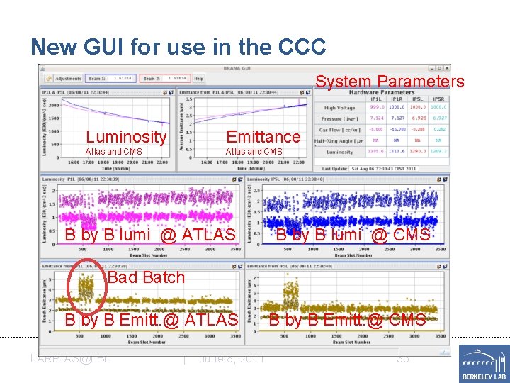 New GUI for use in the CCC System Parameters Luminosity Emittance Atlas and CMS