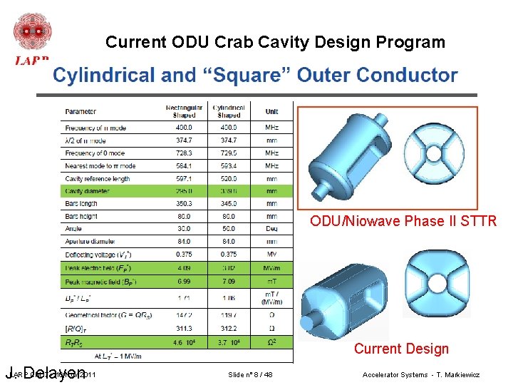 Current ODU Crab Cavity Design Program ODU/Niowave Phase II STTR Current Design LARP CM