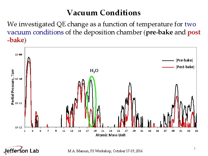 Vacuum Conditions We investigated QE change as a function of temperature for two vacuum