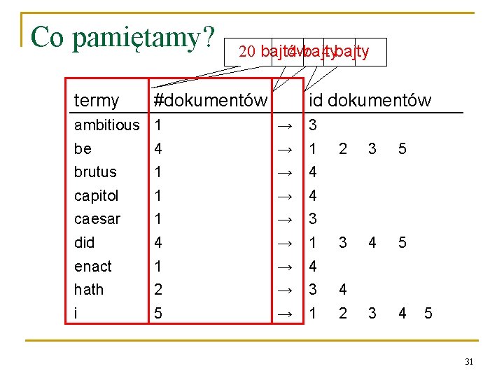 Co pamiętamy? termy 20 bajtów 4 bajty #dokumentów id dokumentów ambitious 1 → 3