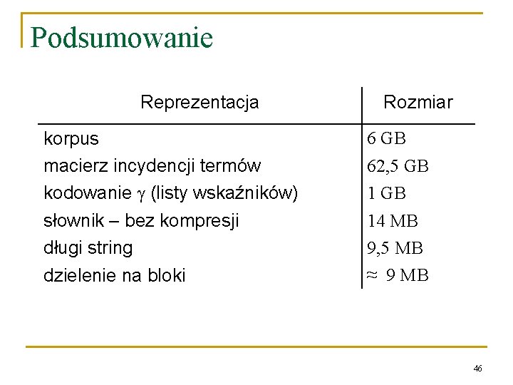 Podsumowanie Reprezentacja korpus macierz incydencji termów kodowanie (listy wskaźników) słownik – bez kompresji długi