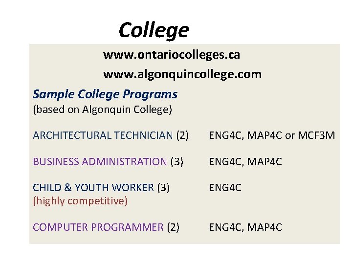 College www. ontariocolleges. ca www. algonquincollege. com Sample College Programs (based on Algonquin College)