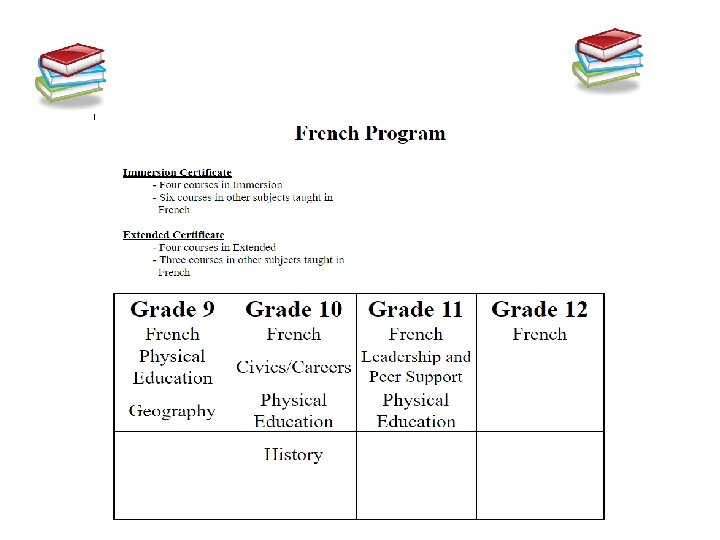 French Program Immersion Certificate - Four courses in French - Six courses in other