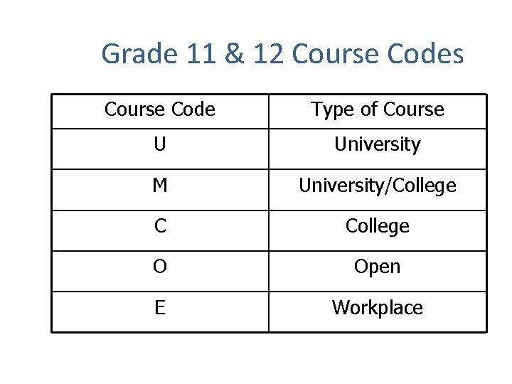 Grade 11 & 12 Course Codes Course Code Type of Course U University M