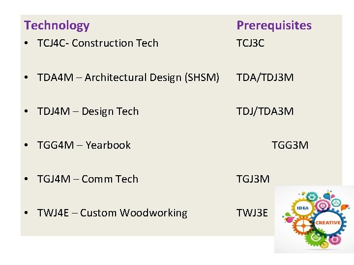 Technology Prerequisites • TCJ 4 C- Construction Tech TCJ 3 C • TDA 4