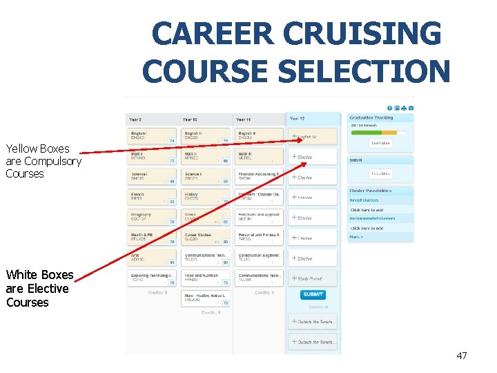 CAREER CRUISING COURSE SELECTION Yellow Boxes are Compulsory Courses White Boxes are Elective Courses