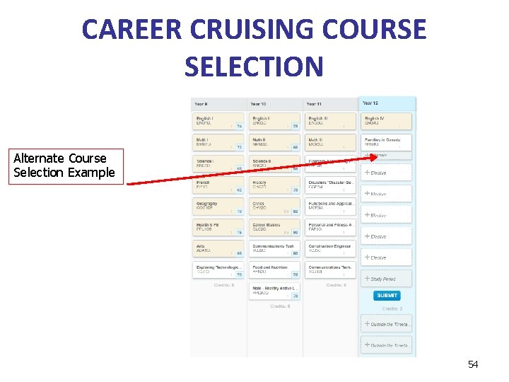 CAREER CRUISING COURSE SELECTION Alternate Course Selection Example 54 