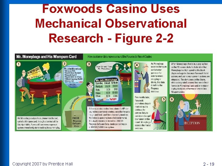 Foxwoods Casino Uses Mechanical Observational Research - Figure 2 -2 Copyright 2007 by Prentice