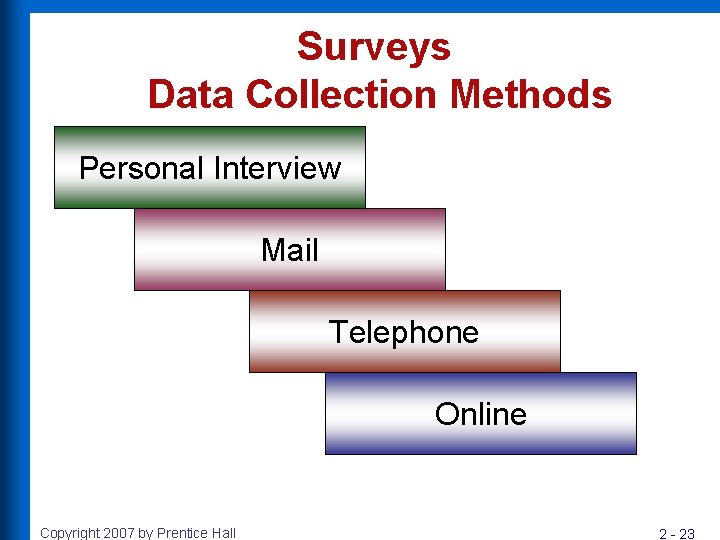 Surveys Data Collection Methods Personal Interview Mail Telephone Online Copyright 2007 by Prentice Hall