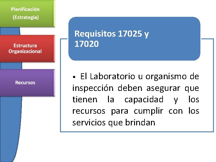 Requisitos 17025 y 17020 El Laboratorio u organismo de inspección deben asegurar que tienen