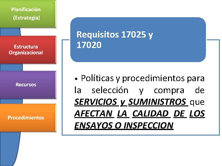 Requisitos 17025 y 17020 Políticas y procedimientos para la selección y compra de SERVICIOS