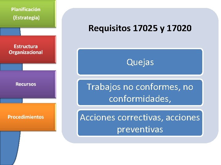 Requisitos 17025 y 17020 Quejas Trabajos no conformes, no conformidades, Acciones correctivas, acciones preventivas