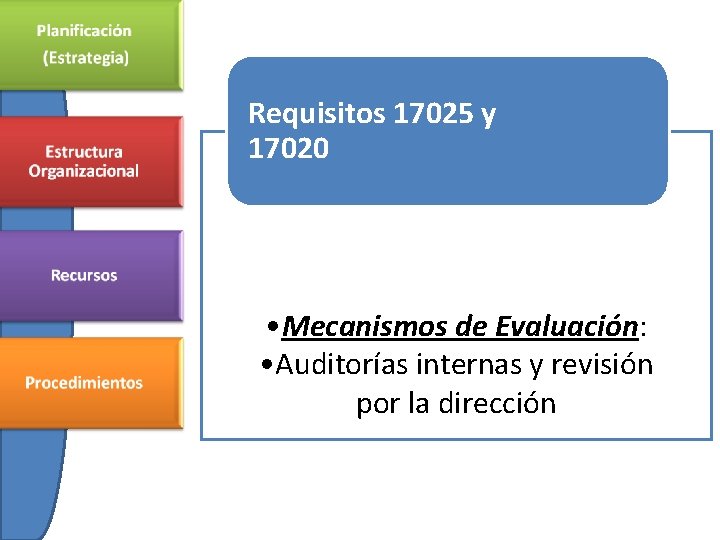Requisitos 17025 y 17020 • Mecanismos de Evaluación: • Auditorías internas y revisión por
