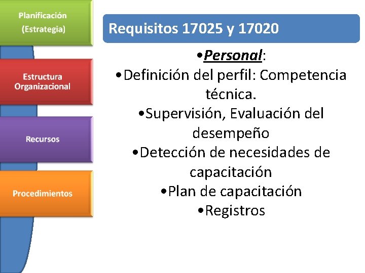 Requisitos 17025 y 17020 • Personal: • Definición del perfil: Competencia técnica. • Supervisión,