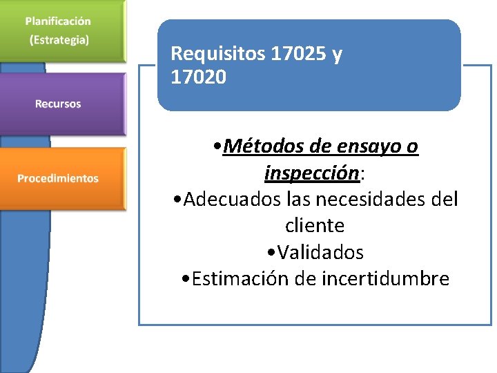 Requisitos 17025 y 17020 • Métodos de ensayo o inspección: • Adecuados las necesidades