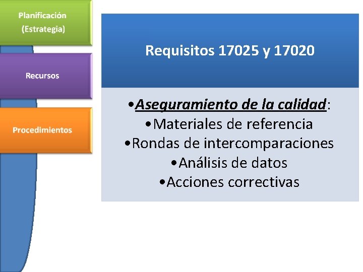 Requisitos 17025 y 17020 • Aseguramiento de la calidad: • Materiales de referencia •