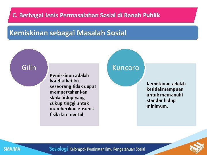 C. Berbagai Jenis Permasalahan Sosial di Ranah Publik Kemiskinan sebagai Masalah Sosial Gilin Kemiskinan