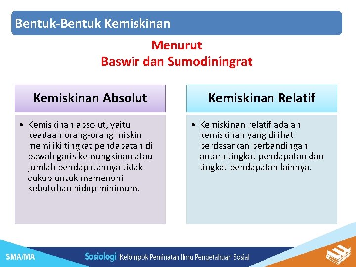 Bentuk-Bentuk Kemiskinan Menurut Baswir dan Sumodiningrat Kemiskinan Absolut • Kemiskinan absolut, yaitu keadaan orang-orang