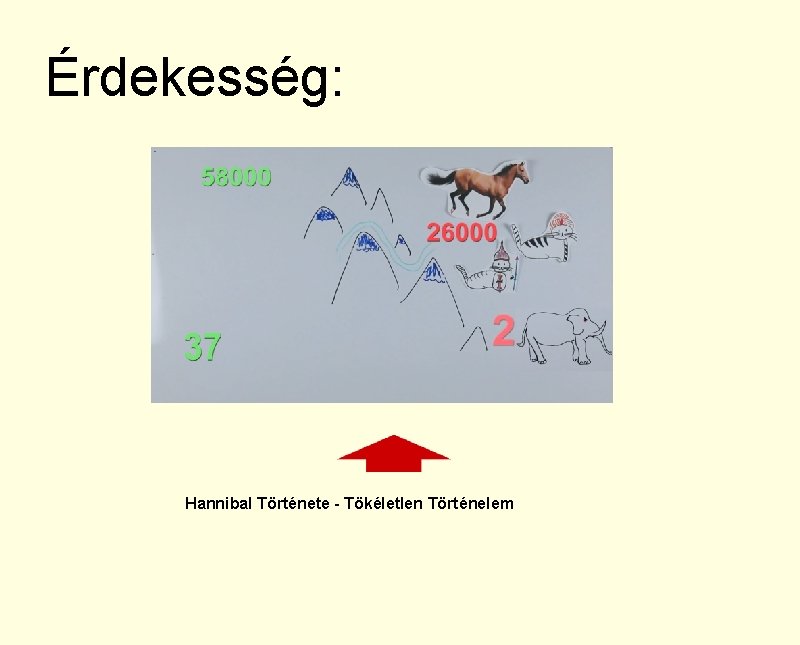 Érdekesség: Hannibal Története - Tökéletlen Történelem 