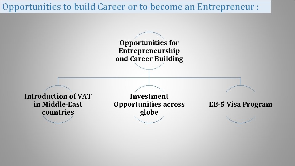 Opportunities to build Career or to become an Entrepreneur : Opportunities for Entrepreneurship and