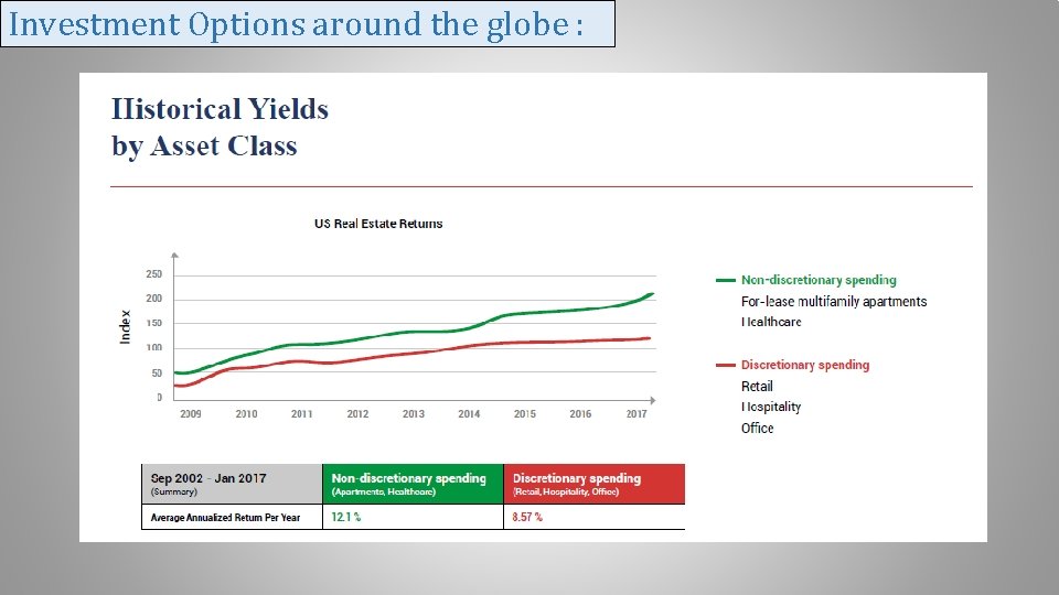 Investment Options around the globe : 