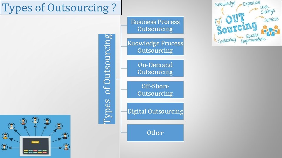 Types of Outsourcing ? Types of Outsourcing Business Process Outsourcing Knowledge Process Outsourcing On-Demand