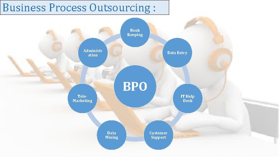 Business Process Outsourcing : Book Keeping Administr ation Data Entry BPO Tele. Marketing IT