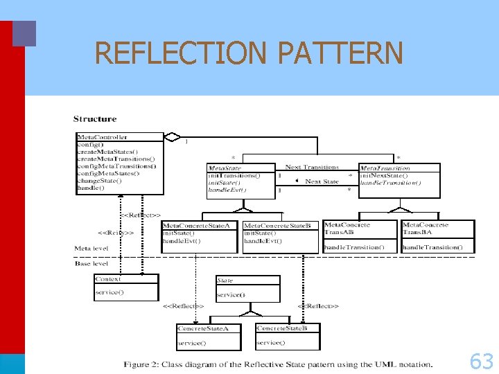 REFLECTION PATTERN 63 