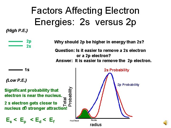Factors Affecting Electron Energies: 2 s versus 2 p (High P. E. ) 2