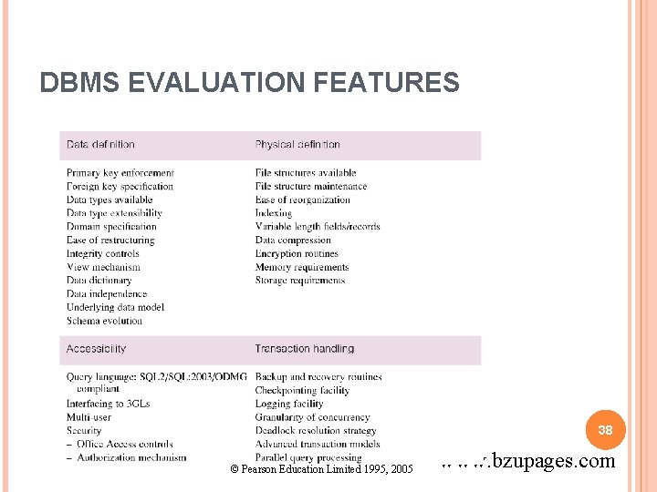 DBMS EVALUATION FEATURES 38 © Pearson Education Limited 1995, 2005 www. bzupages. com 