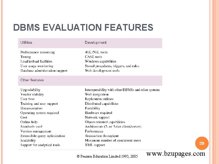 DBMS EVALUATION FEATURES 39 © Pearson Education Limited 1995, 2005 www. bzupages. com 