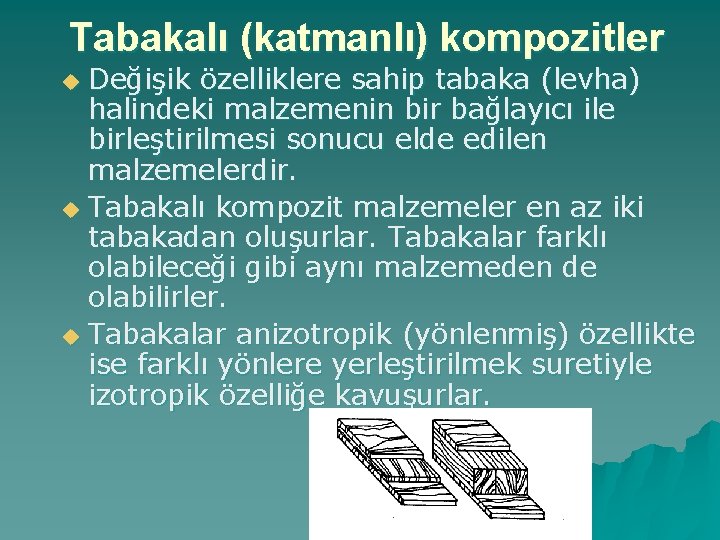 Tabakalı (katmanlı) kompozitler Değişik özelliklere sahip tabaka (levha) halindeki malzemenin bir bağlayıcı ile birleştirilmesi