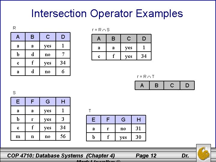 Intersection Operator Examples R r=R S A B C D a a yes 1