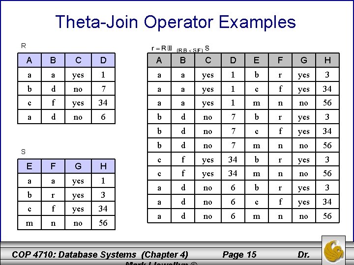 Theta-Join Operator Examples R A B C D E F G H a a