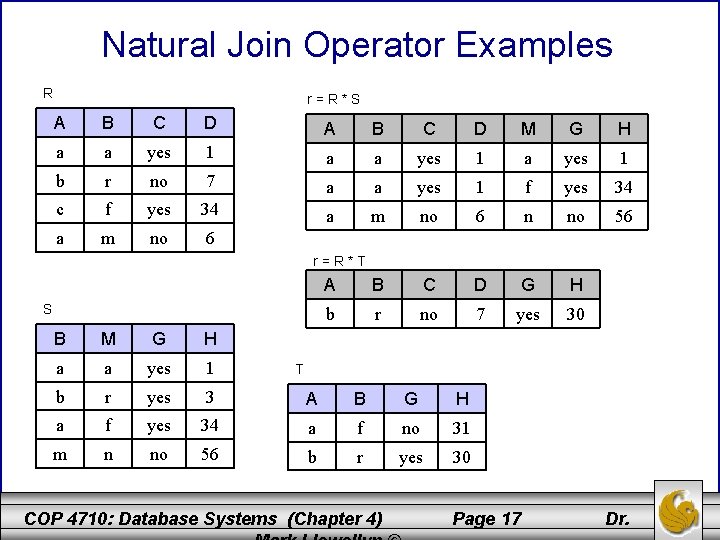 Natural Join Operator Examples R r=R*S A B C D M G H a
