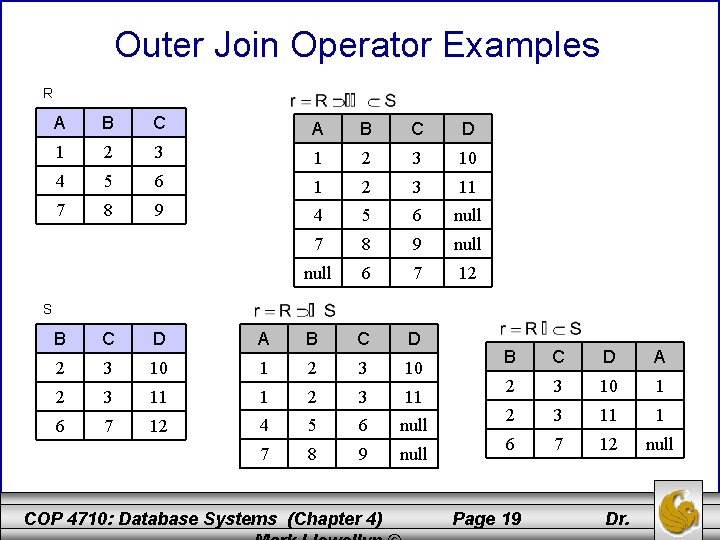 Outer Join Operator Examples R A B C D 1 2 3 10 4