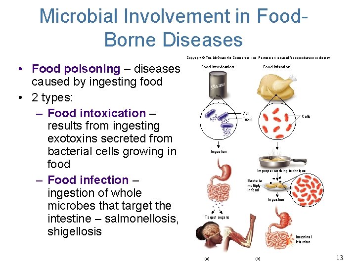 Microbial Involvement in Food. Borne Diseases Copyright © The Mc. Graw-Hill Companies, Inc. Permission