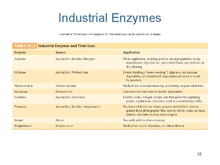 Industrial Enzymes 18 