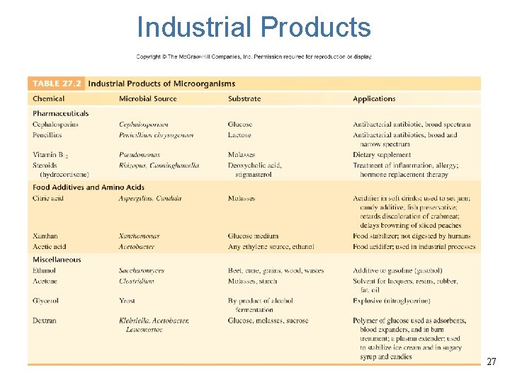 Industrial Products 27 