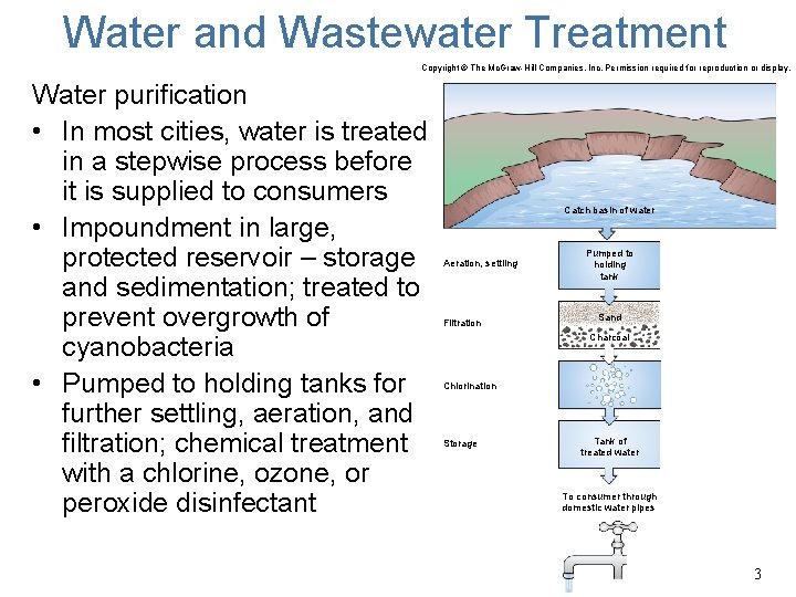 Water and Wastewater Treatment Copyright © The Mc. Graw-Hill Companies, Inc. Permission required for