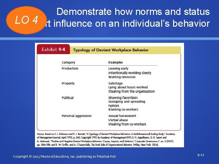 Demonstrate how norms and status LOexert 4 influence on an individual’s behavior Copyright ©