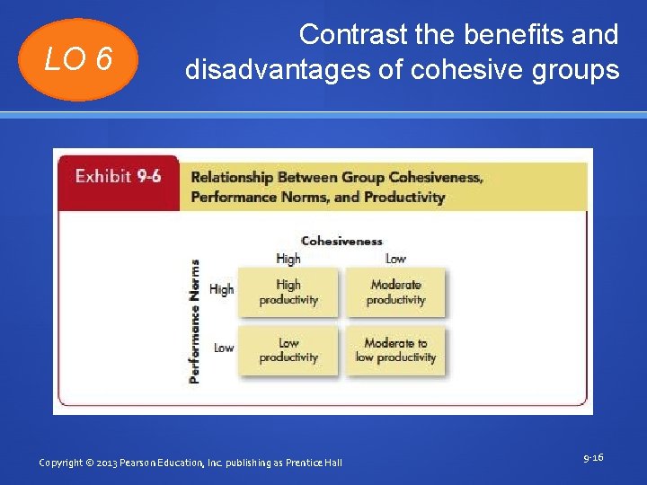 LO 6 Contrast the benefits and disadvantages of cohesive groups Copyright © 2013 Pearson