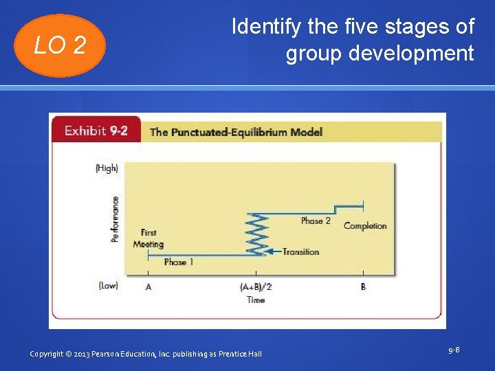 LO 2 Identify the five stages of group development Copyright © 2013 Pearson Education,