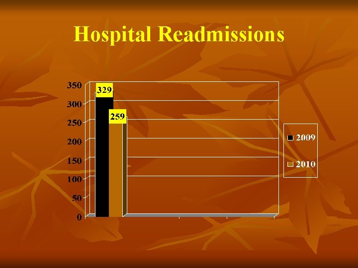 Hospital Readmissions 