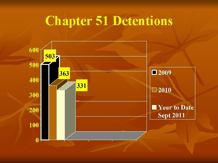 Chapter 51 Detentions 