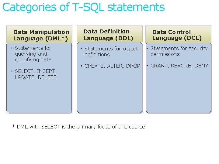 Categories of T-SQL statements Data Manipulation Language (DML*) • Statements for querying and modifying