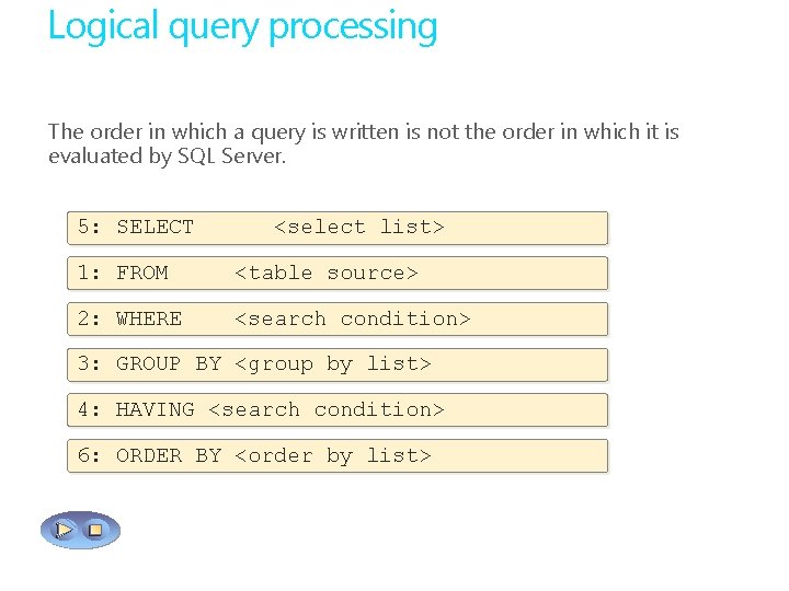 Logical query processing The order in which a query is written is not the