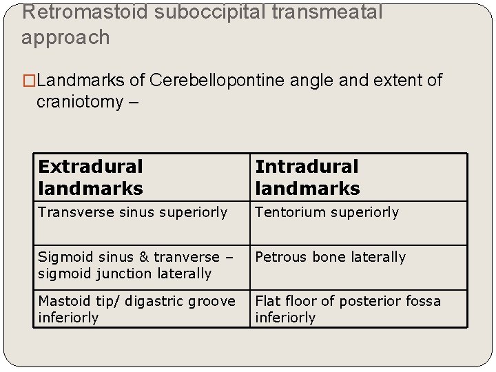 Retromastoid suboccipital transmeatal approach �Landmarks of Cerebellopontine angle and extent of craniotomy – Extradural