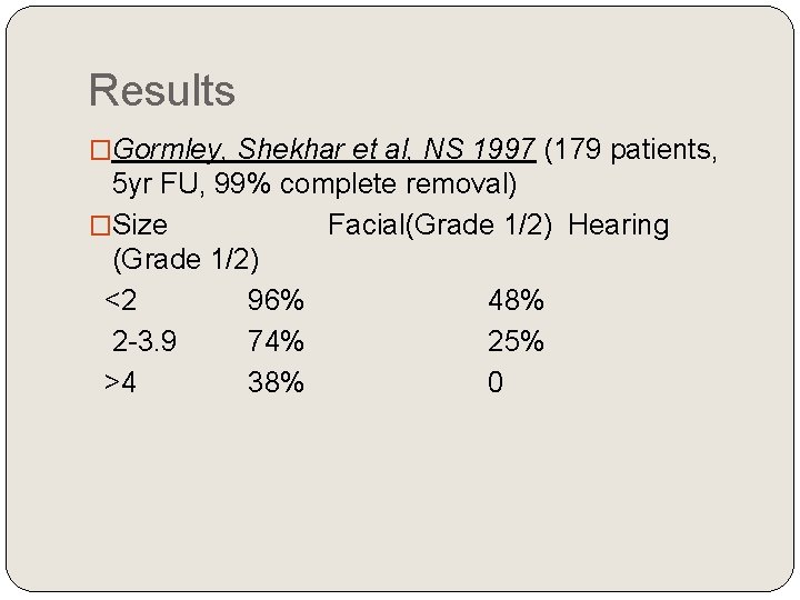 Results �Gormley, Shekhar et al, NS 1997 (179 patients, 5 yr FU, 99% complete